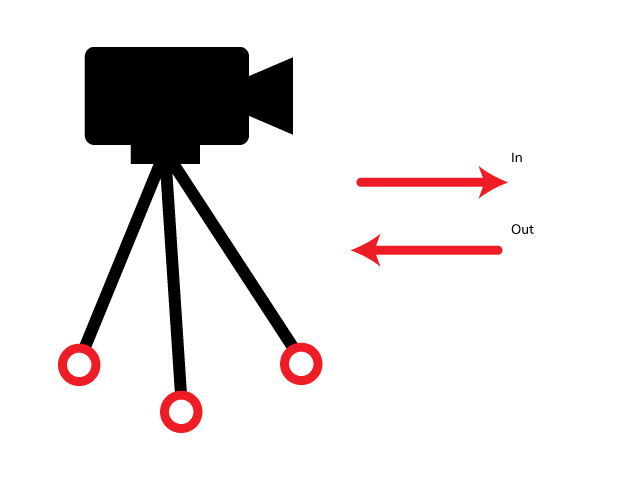 Lenguaje Cinematografico Los Movimientos De Camara