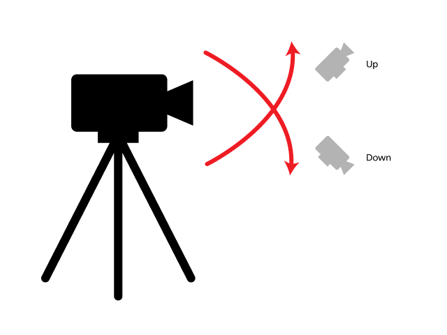 AS Film Studies: Camera Movements