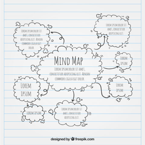 Guía Definitiva: Cómo Hacer Un Mapa Mental en 2021